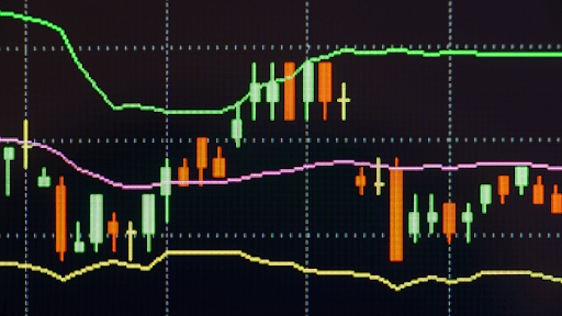 bollinger bands, one of the best trading indicators for gold in technical analysis
