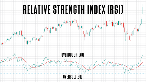 image of what Relative Strength Index indicator looks like