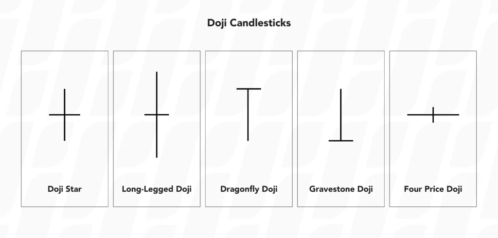 chart-pattern-doji-candlestick