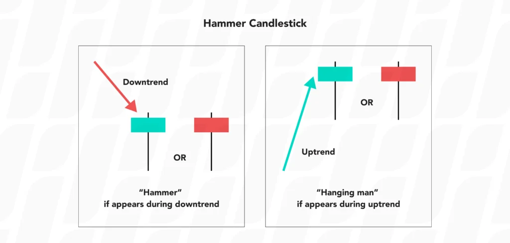 chart-pattern-hammer-candlestick