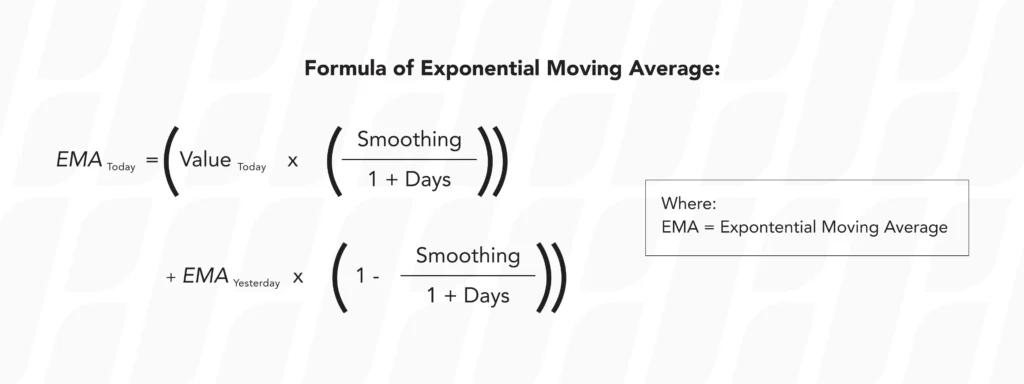 technical-analysis-lagging-indicators-exponential-moving-averages-ema-formula