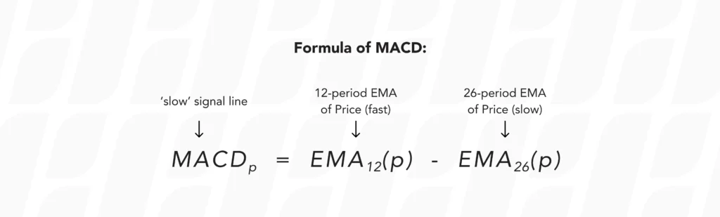 technical-analysis-lagging-indicators-macd-formula