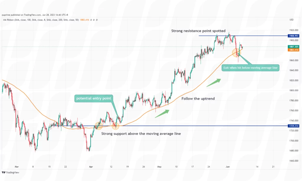 swing trading strategies for beginners trend trading strategy