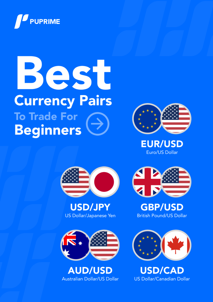 What Are The Most Volatile Currency Pairs? How To Trade Them