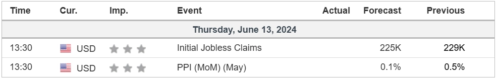 economic calendar 13 June 2024