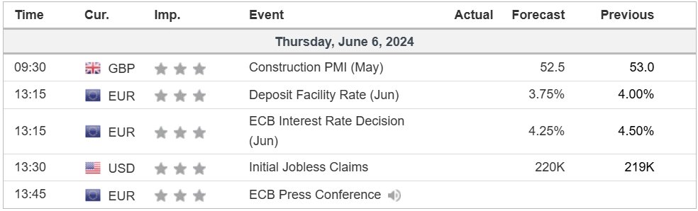 economic calendar 6 June 2024