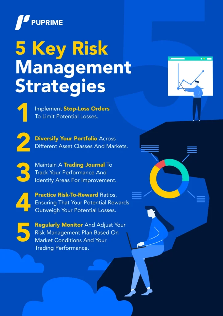 5 key risk management strategies