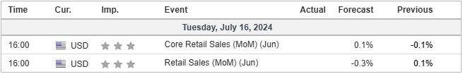 economic calendar 16 July 2024