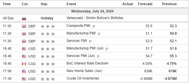 economic calendar 24 July 2024