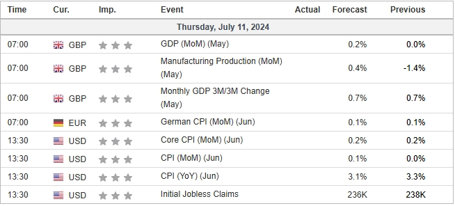 economic calendar 11 July 2024