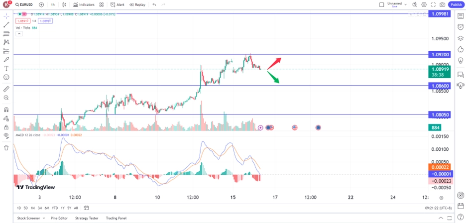 euro paused amid looming ECB rate cut call trading opportunities 16 July 2024