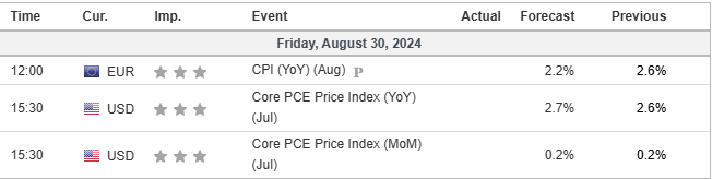 economic calendar 30 August 2024