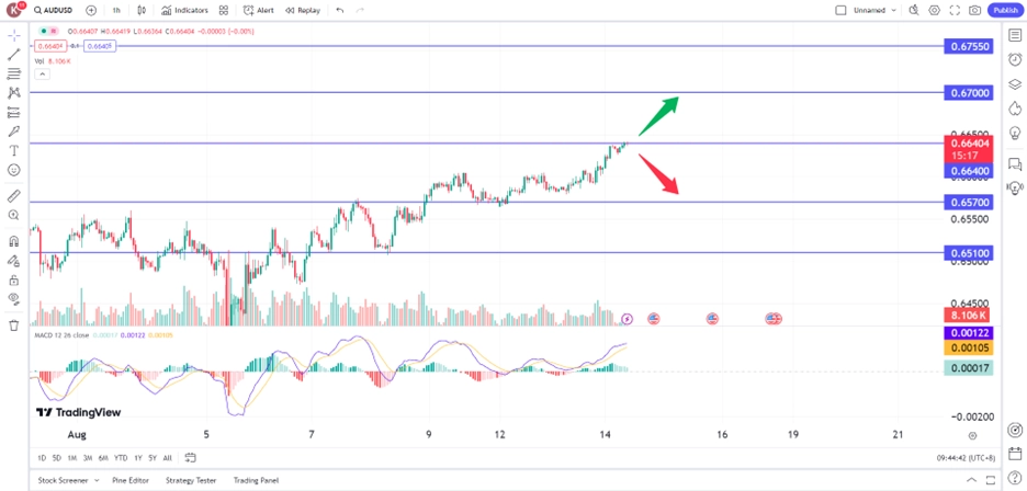 aussie dollar rose following hawkish RBA trading opportunities 14 August 2024