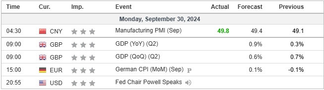 economic Calendar 30-09-2024