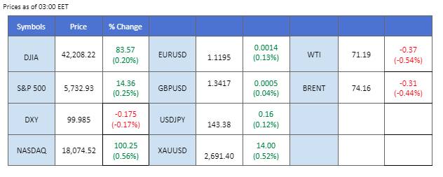 market overview 25 September 2024