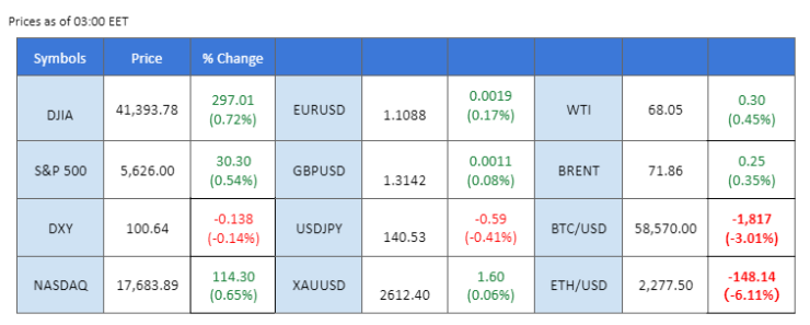 market overview price chart 16 September 2024