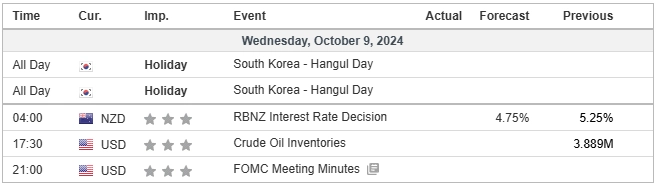 Economic Calendar 08102024