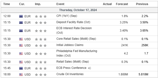 Economic Calendar 17102024