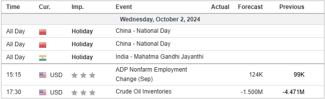 Economic Calendar 02102024