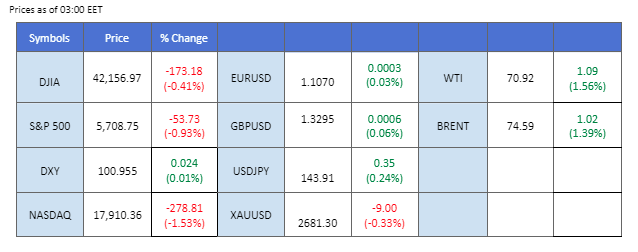 Market Overview 02102024