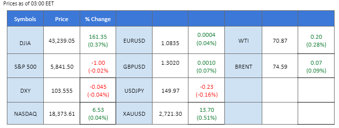 181024 Market Overview