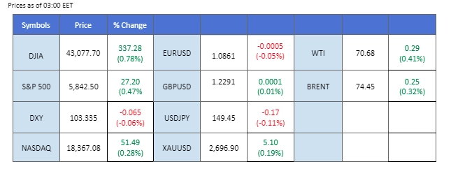 Market Overview 17102024