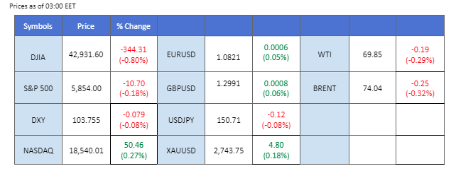 market overview 22102024