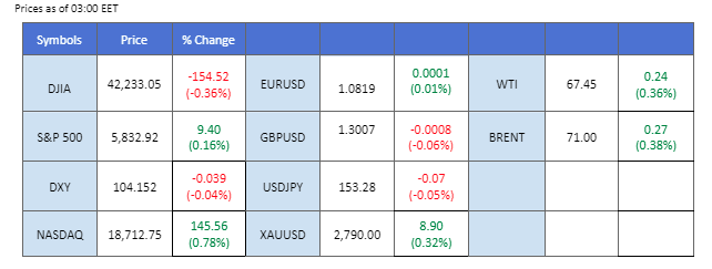 Market Overview 30102024