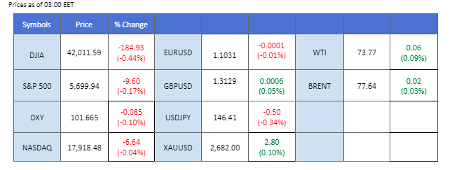 Market Overview 04102024