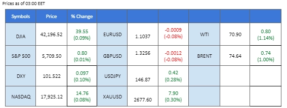 031024 Market Overview