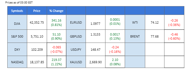 071024 Market overview