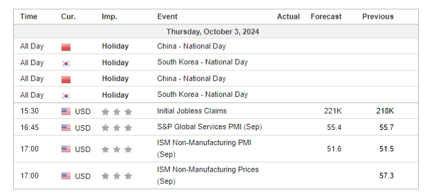 071024 Economic Calendar