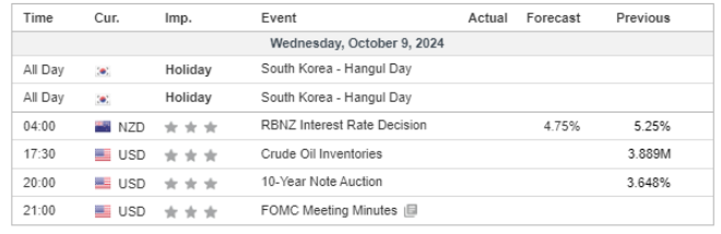 091024 Economic Calendar