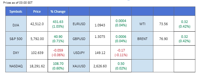 Market Overview 10102024