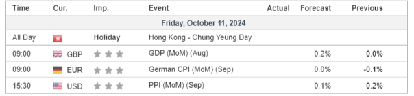 111024 Economic Calendar