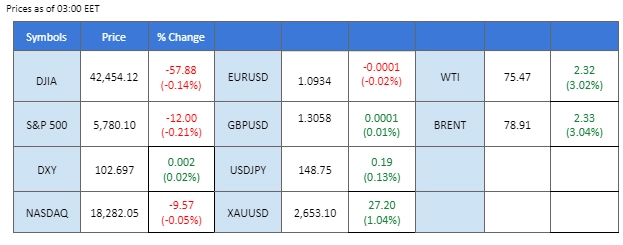 111024 Market Overview