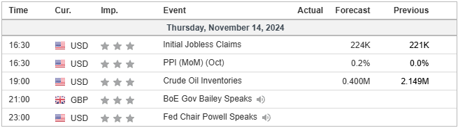 Economic calendar 14112024