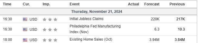 Economic Calendar 21112024