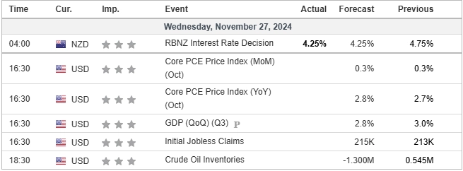 ECONOMIC CALENDAR 27112024