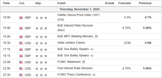 ECONOMIC CALENDAR 07112204