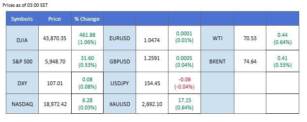 market overview 22112024