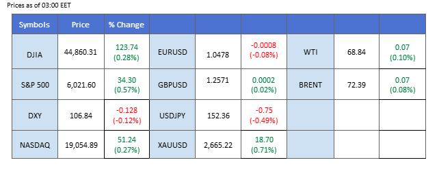 MARKET OVERVIEW 27112024