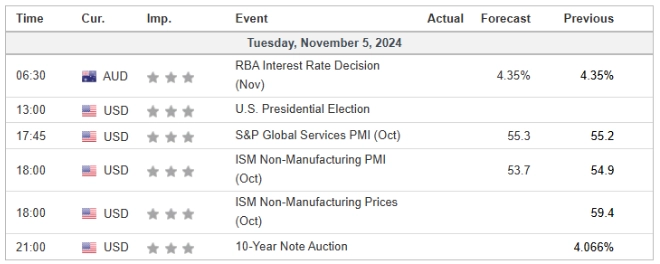 051124 Economic Calendar