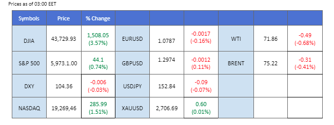 MARKET OVERVIEW 08112024