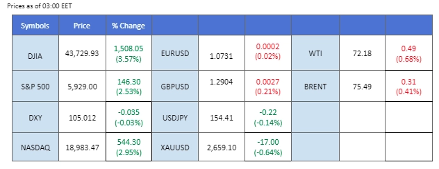 MARKET OVERVIEW 07112024