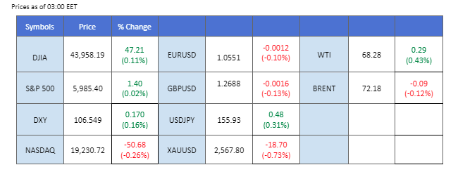 Market Overview 14112024