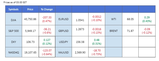 Market Overview 15112024