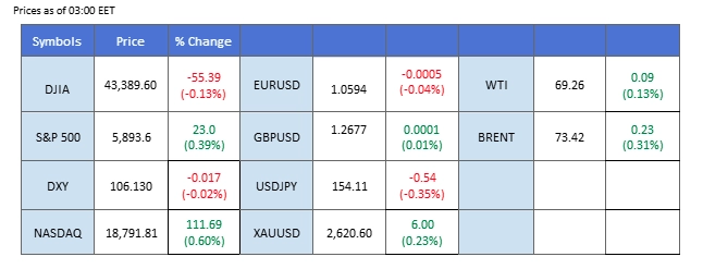 Market Overview 19112024