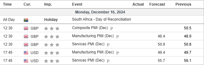 economic calendar 16122024