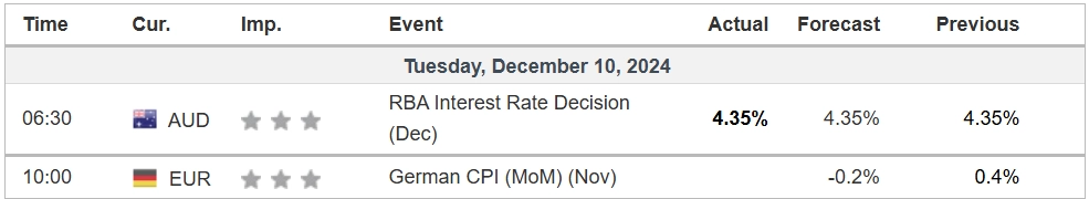 economic calendar 10122024